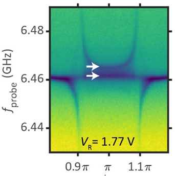 Long distance qubit coupler