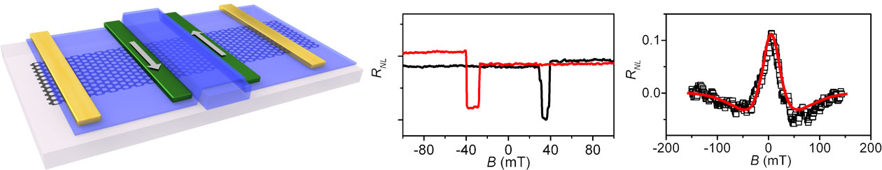 Spintronics