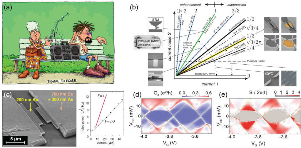 Charge Correlations by Shot Noise Measurements Quantum and
